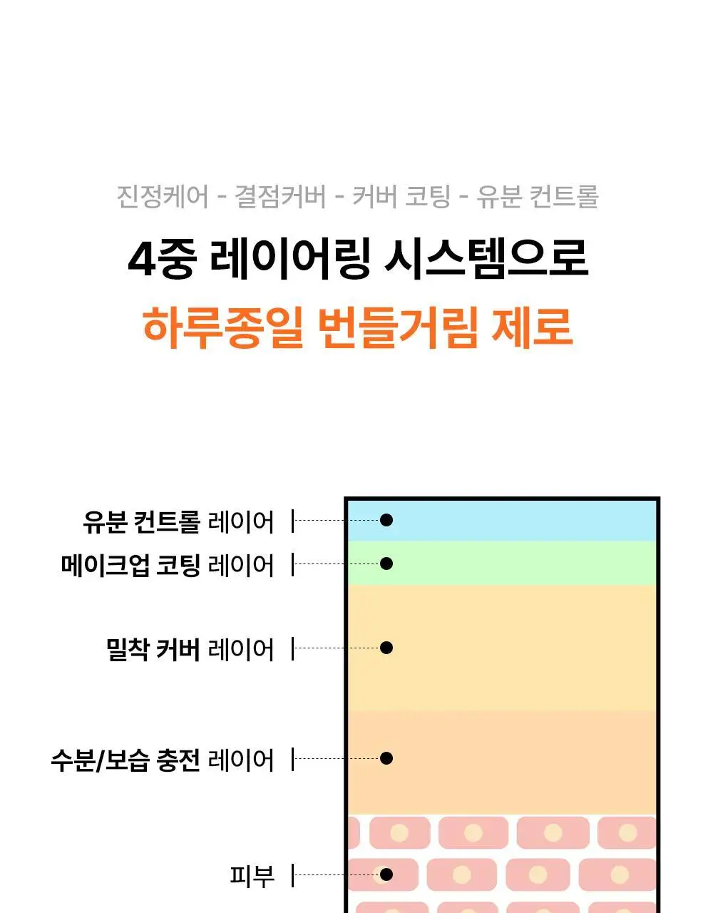 [민감성/자연스러운] 그라펜 매치업 톤 커버 로션 시카그린 샌드 50ml 단품/기획 상세페이지 28